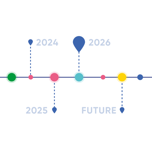 Roadmap